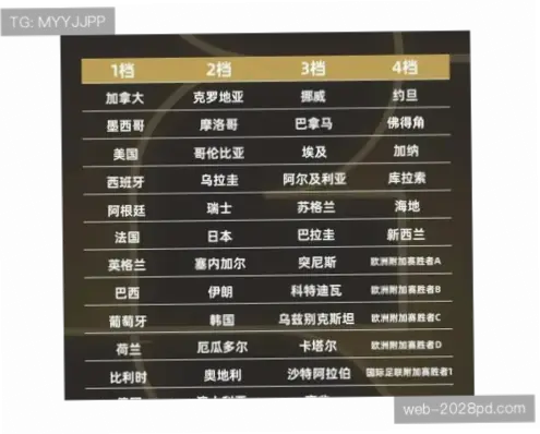 世界杯小组赛出线规则详解