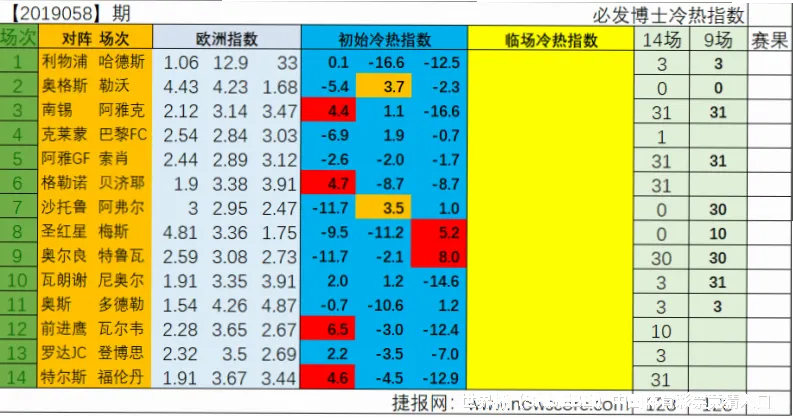 世界杯竞猜玩法