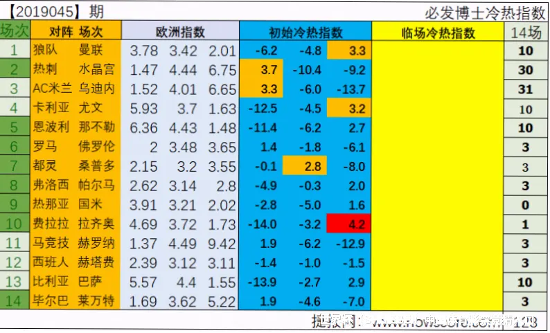 预测模型与算法