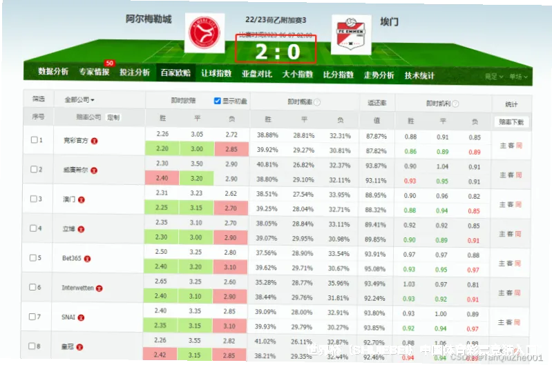 历史命中率展示
